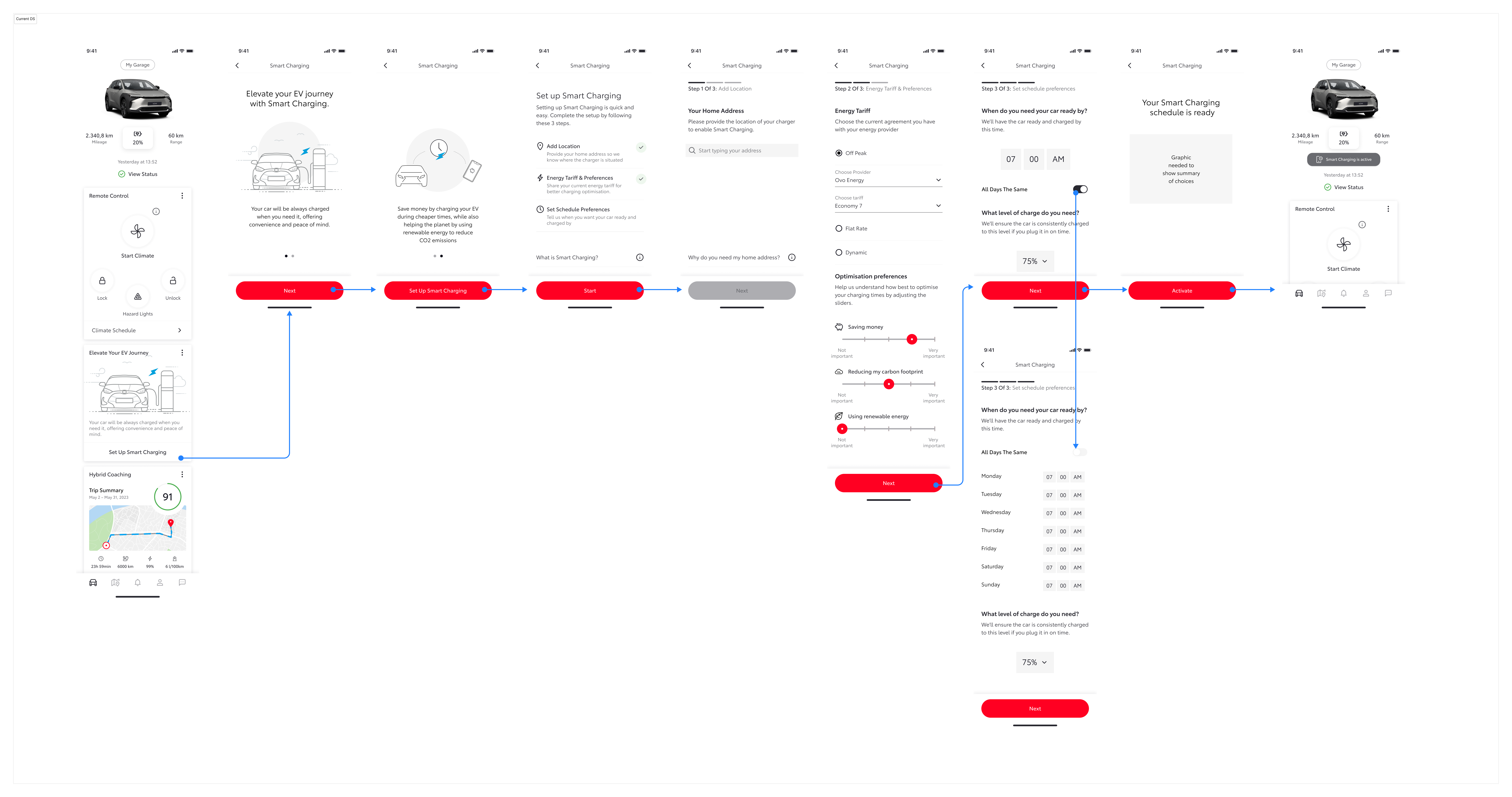Current design system